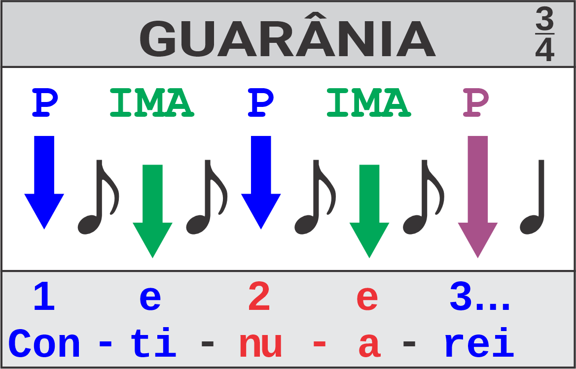 Rítmo